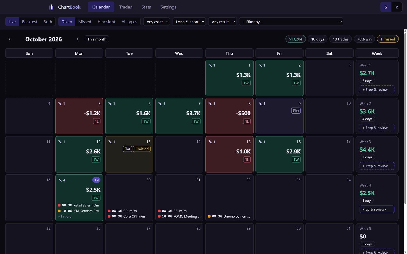 Calendar of results