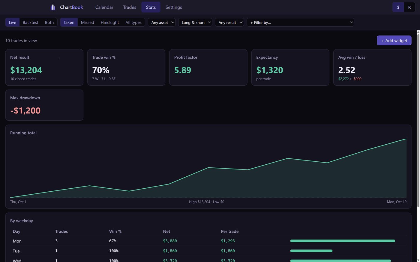 Stats